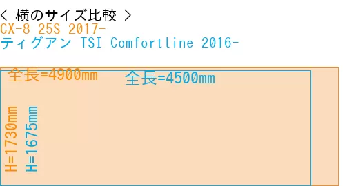 #CX-8 25S 2017- + ティグアン TSI Comfortline 2016-